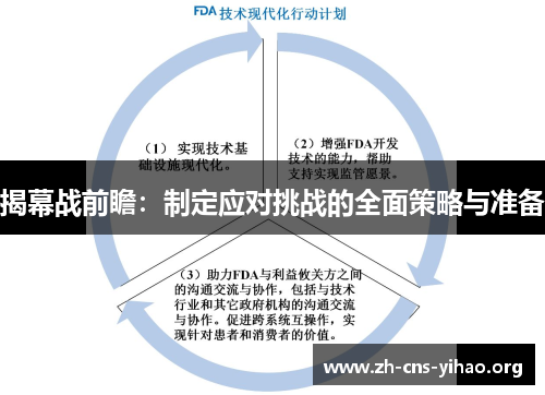 揭幕战前瞻:制定应对挑战的全面策略与准备 揭幕战前瞻:制定应对挑战的全面策略与准备