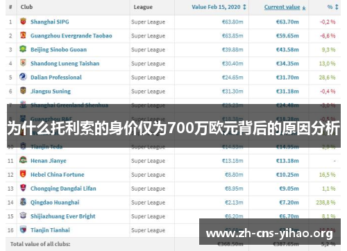 为什么托利索的身价仅为700万欧元背后的原因分析 为什么托利索的身价仅为700万欧元背后的原因分析