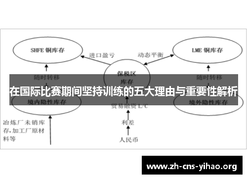 在国际比赛期间坚持训练的五大理由与重要性解析 在国际比赛期间坚持训练的五大理由与重要性解析
