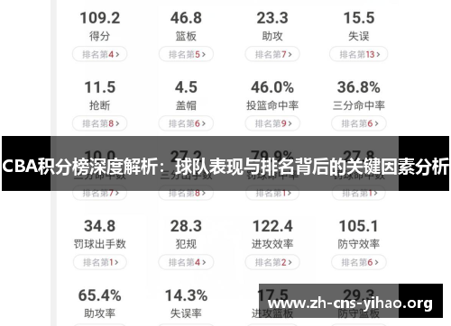 CBA积分榜深度解析:球队表现与排名背后的关键因素分析 CBA积分榜深度解析:球队表现与排名背后的关键因素分析