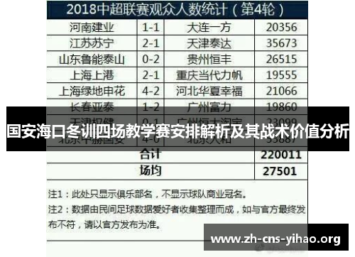 国安海口冬训四场教学赛安排解析及其战术价值分析