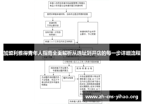 加盟利雅得青年人指南全面解析从选址到开店的每一步详细流程 加盟利雅得青年人指南全面解析从选址到开店的每一步详细流程