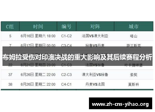 布姆拉受伤对印澳决战的重大影响及其后续赛程分析 布姆拉受伤对印澳决战的重大影响及其后续赛程分析