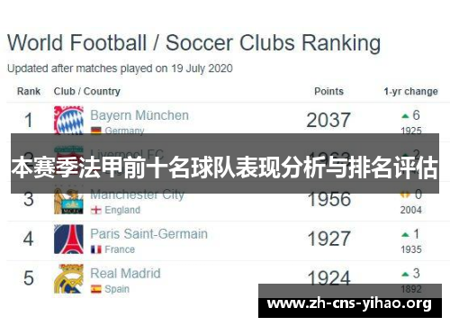 本赛季法甲前十名球队表现分析与排名评估 本赛季法甲前十名球队表现分析与排名评估