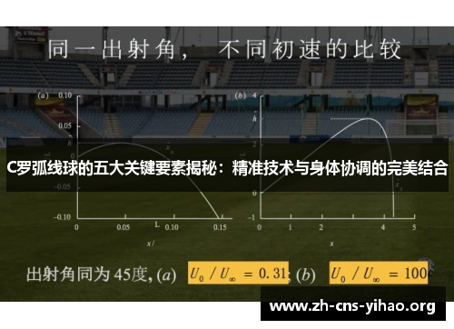 C罗弧线球的五大关键要素揭秘:精准技术与身体协调的完美结合 C罗弧线球的五大关键要素揭秘:精准技术与身体协调的完美结合