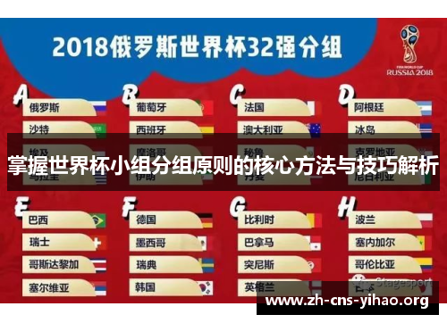 掌握世界杯小组分组原则的核心方法与技巧解析 掌握世界杯小组分组原则的核心方法与技巧解析