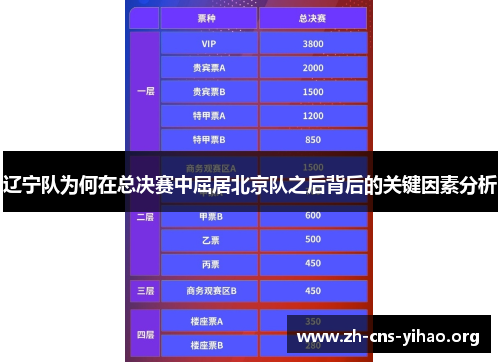 辽宁队为何在总决赛中屈居北京队之后背后的关键因素分析 辽宁队为何在总决赛中屈居北京队之后背后的关键因素分析