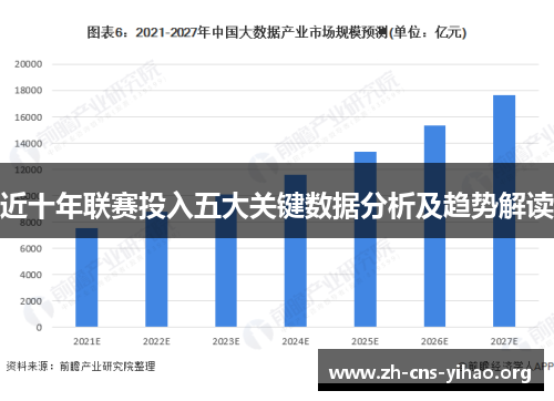 近十年联赛投入五大关键数据分析及趋势解读 近十年联赛投入五大关键数据分析及趋势解读